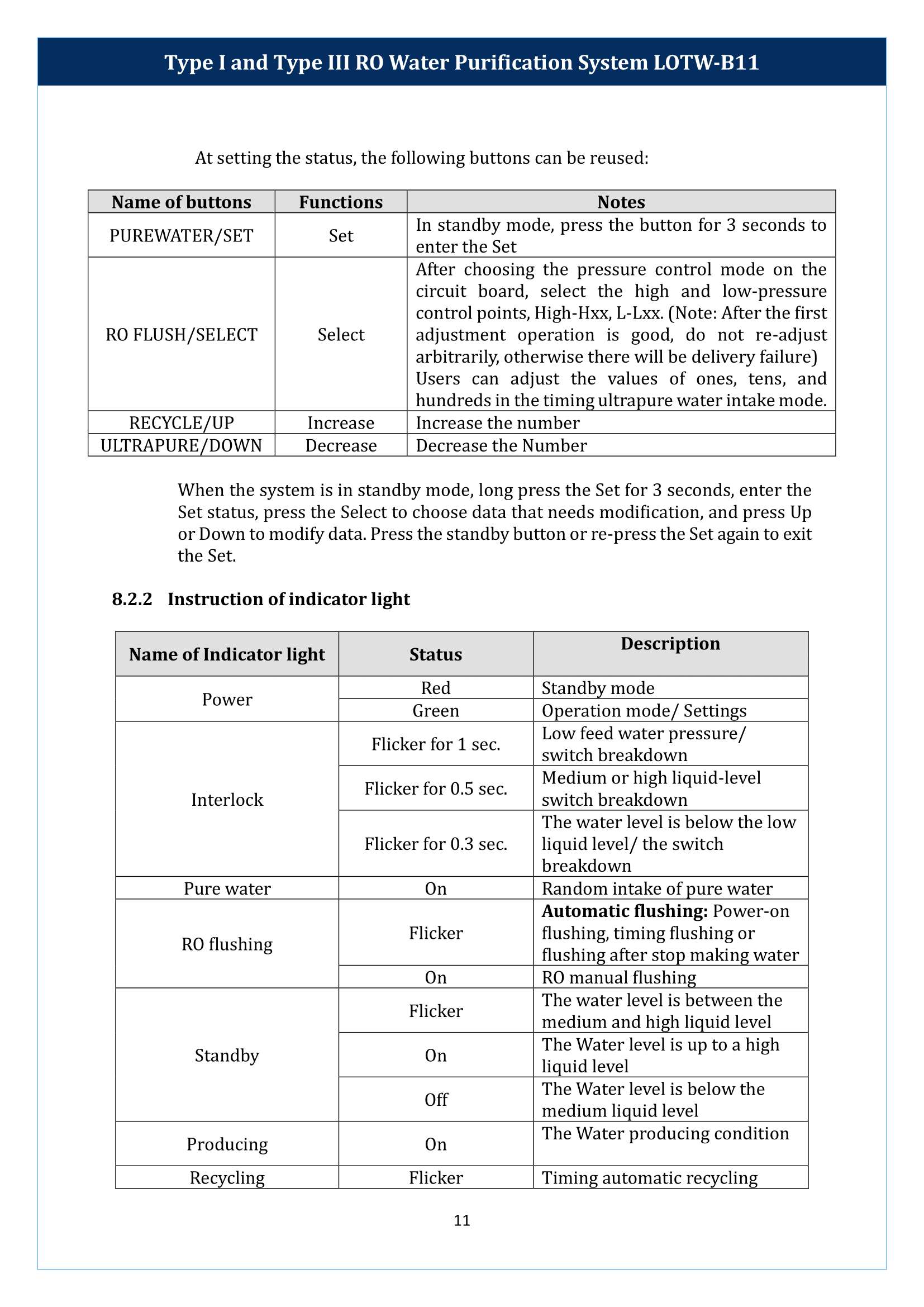 Type I And Type III RO Water Purification System LOTW-B11 Manual