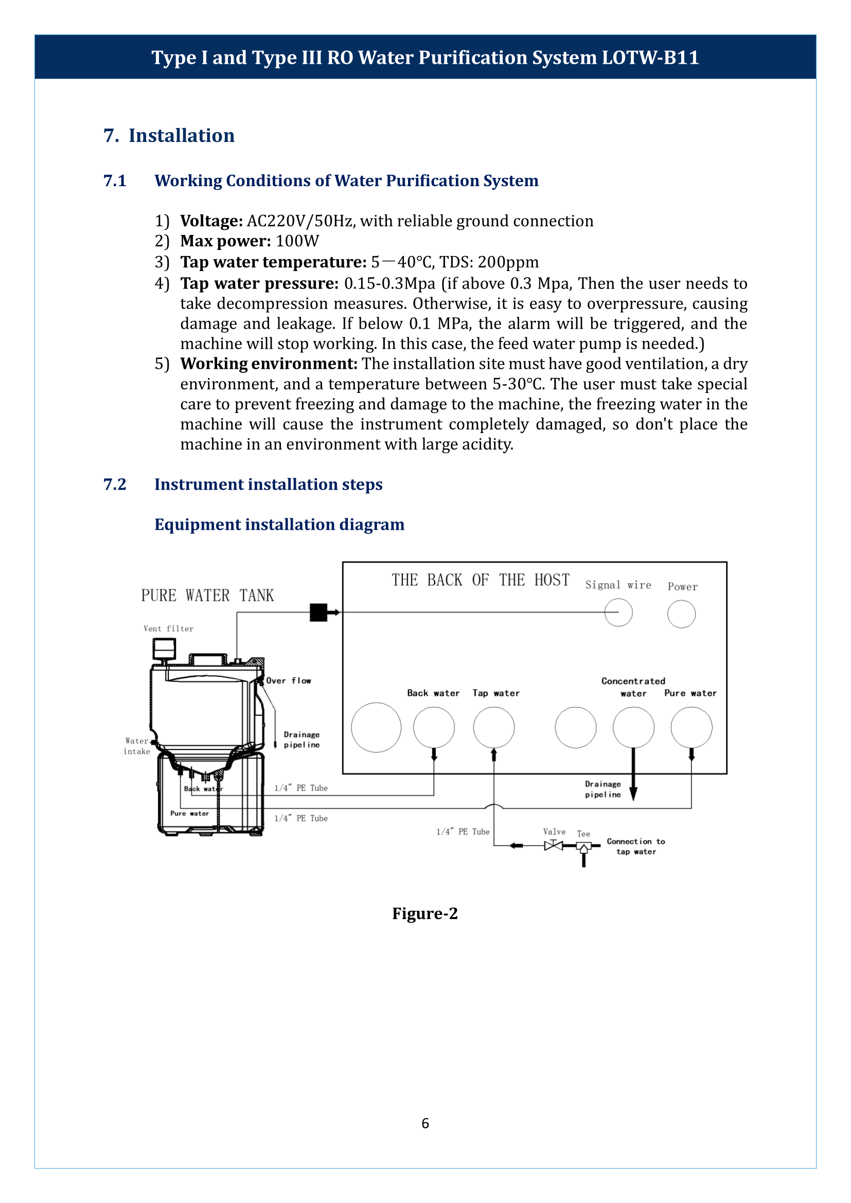 Type I And Type III RO Water Purification System LOTW-B11 Manual