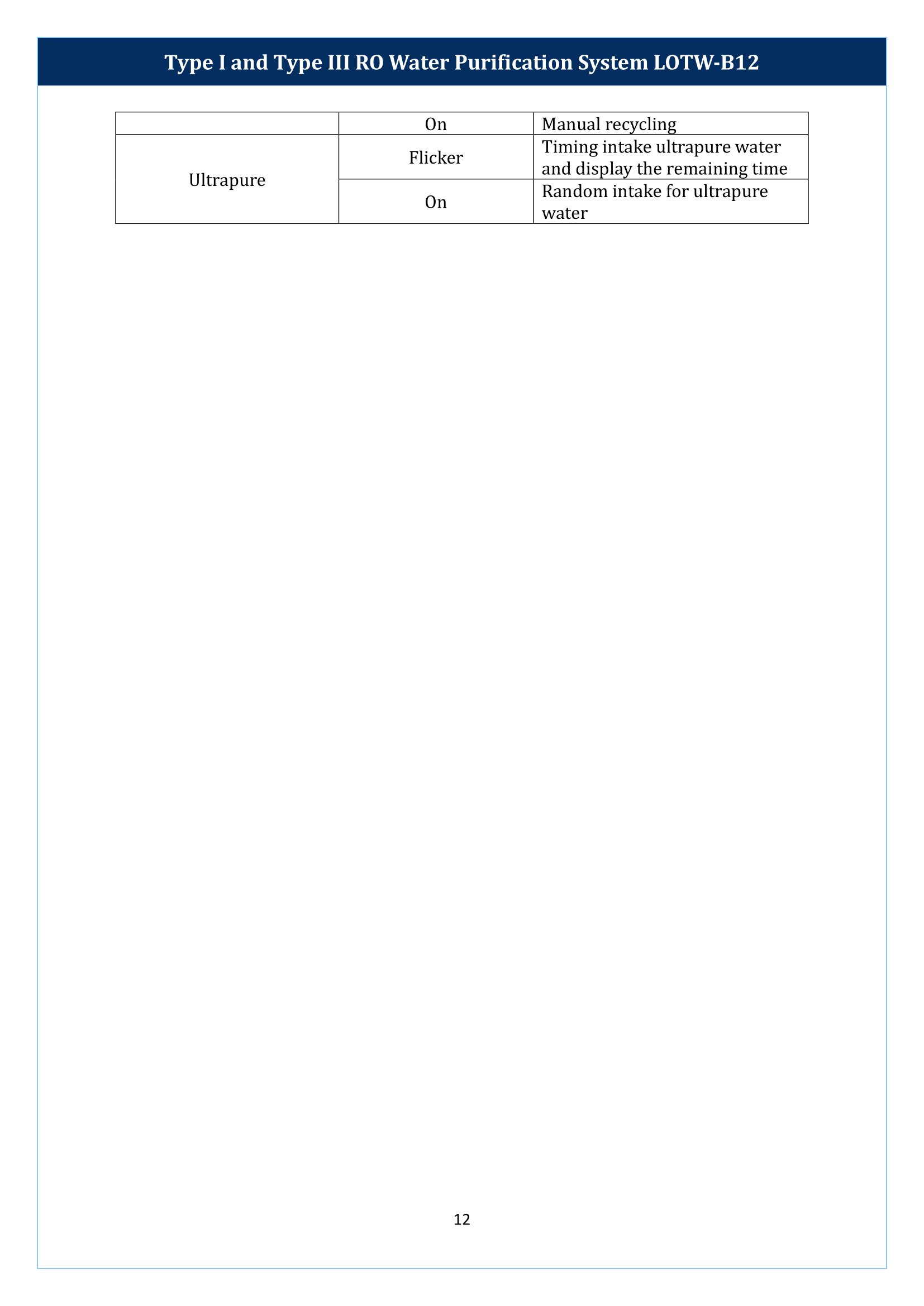 Type I And Type III RO Water Purification System LOTW-B12 Manual