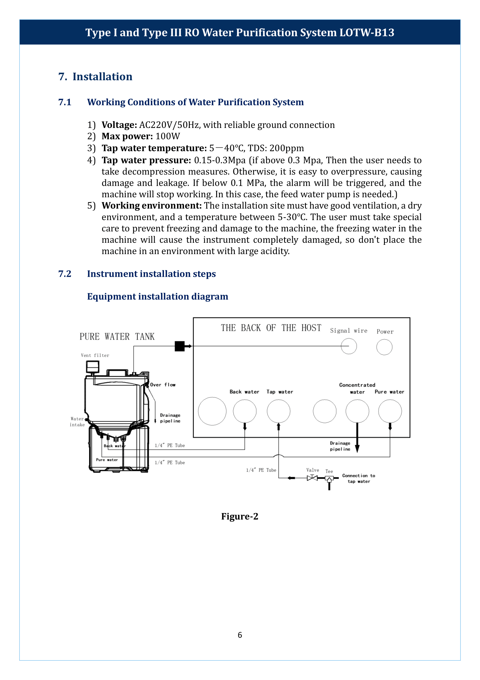 Type I And Type III RO Water Purification System LOTW-B13 Manual