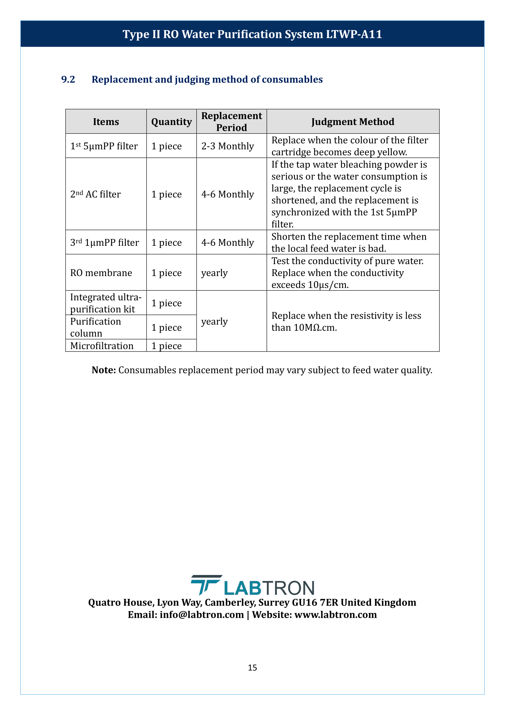 Type II RO Water Purification System LTWP-A11 Manual