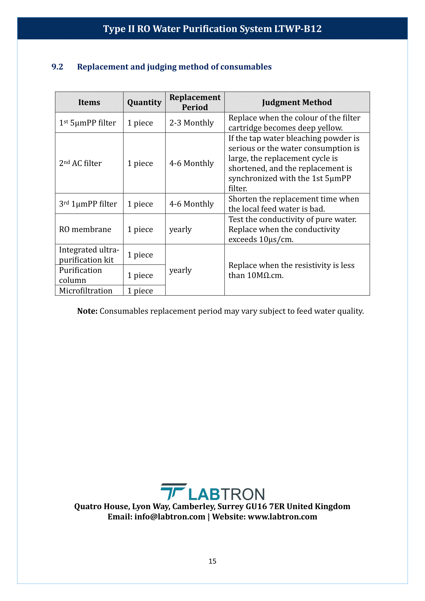 Type II RO Water Purification System LTWP-B12 Manual