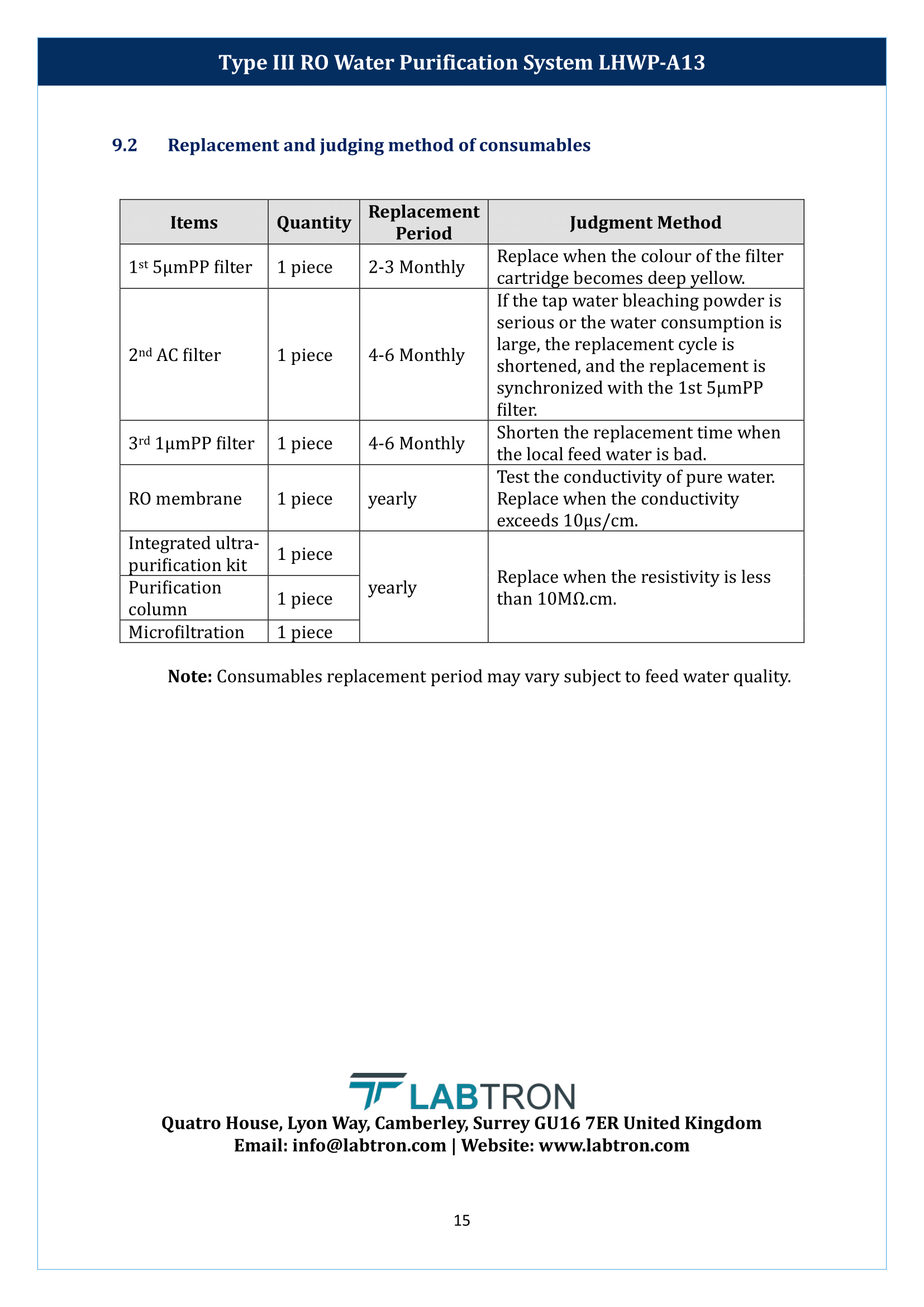 Type III RO Water Purification System LHWP-A13 Manual