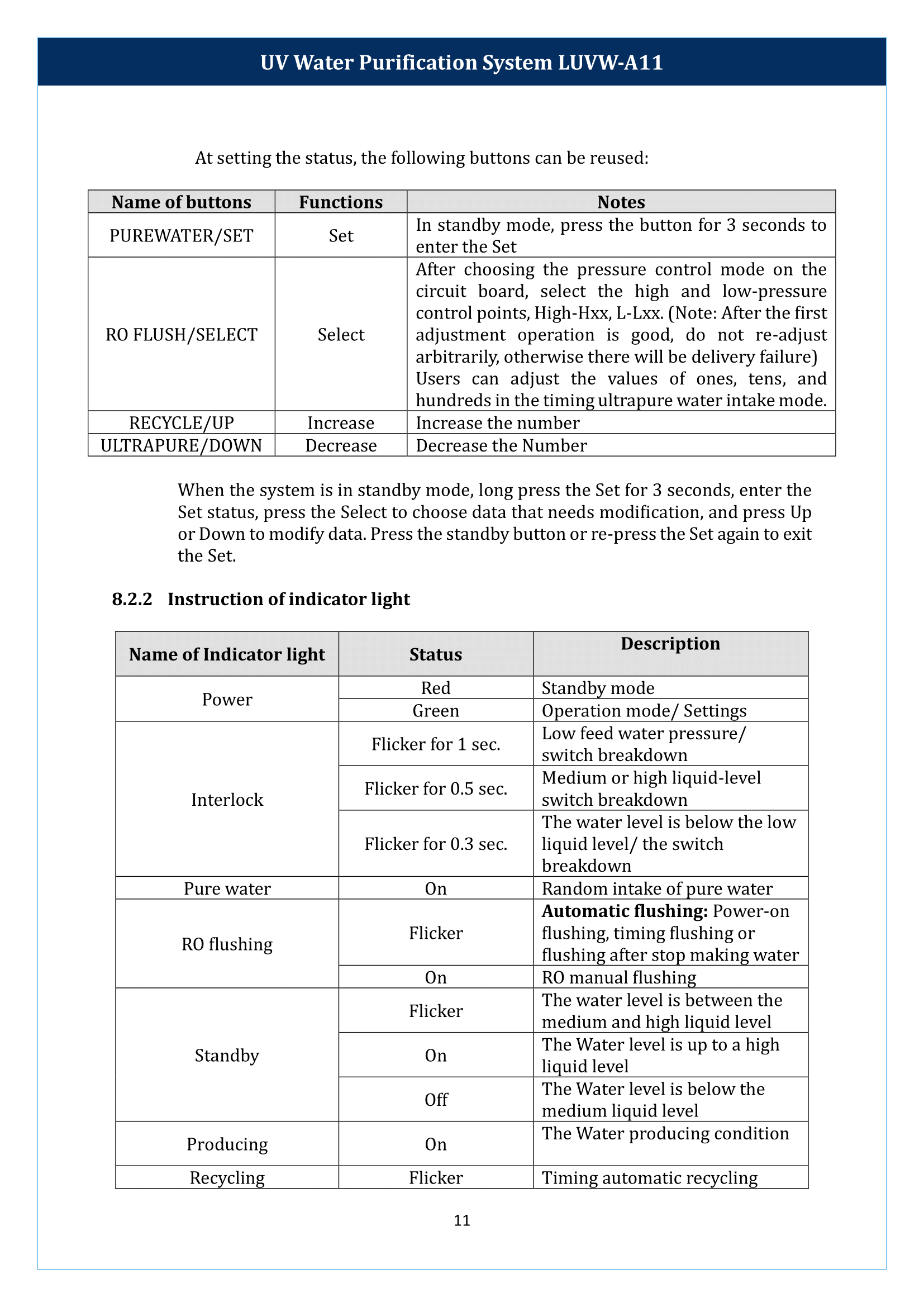 UV Water Purification System LUVW-A11 Manual