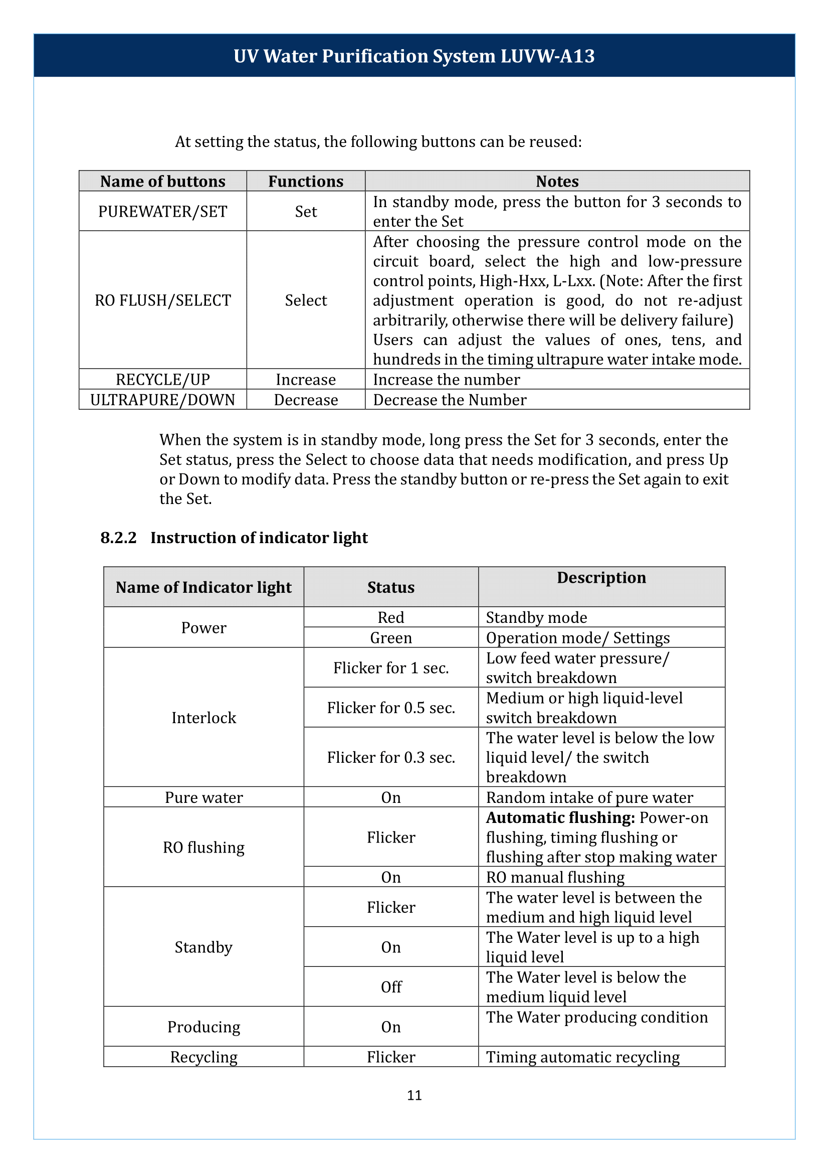 UV Water Purification System LUVW-A13 Manual