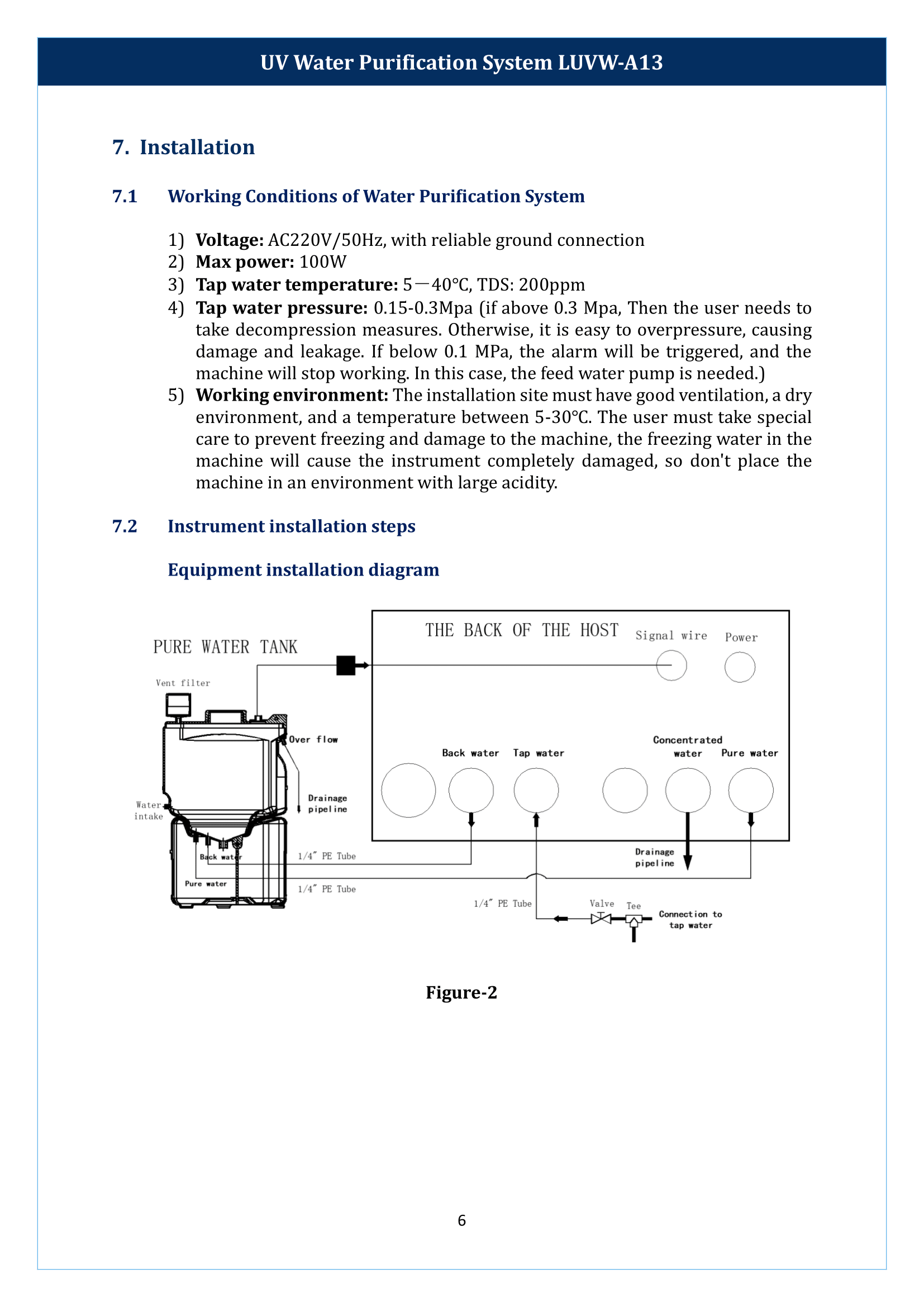 UV Water Purification System LUVW-A13 Manual