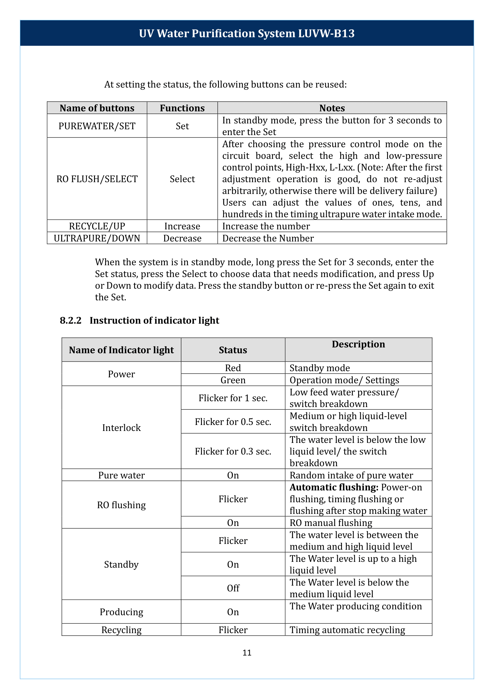 UV Water Purification System LUVW-B13 Manual