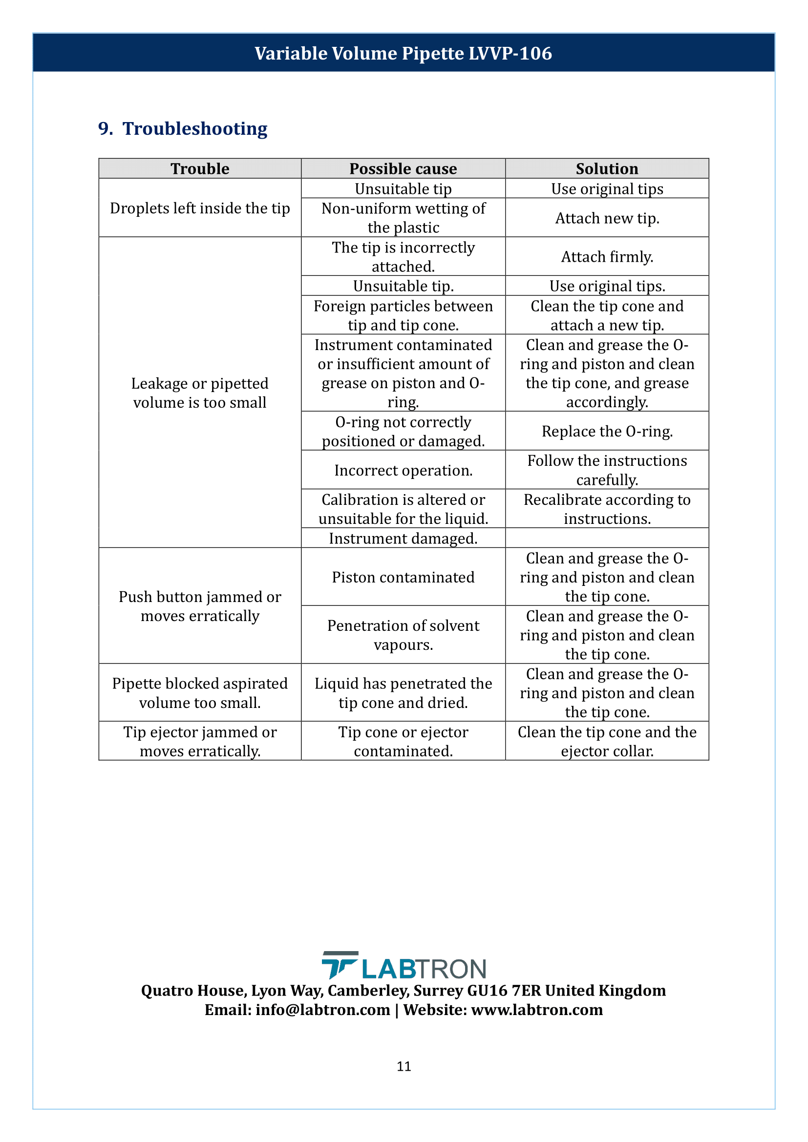 Variable Volume Pipette LVVP-106 Manual