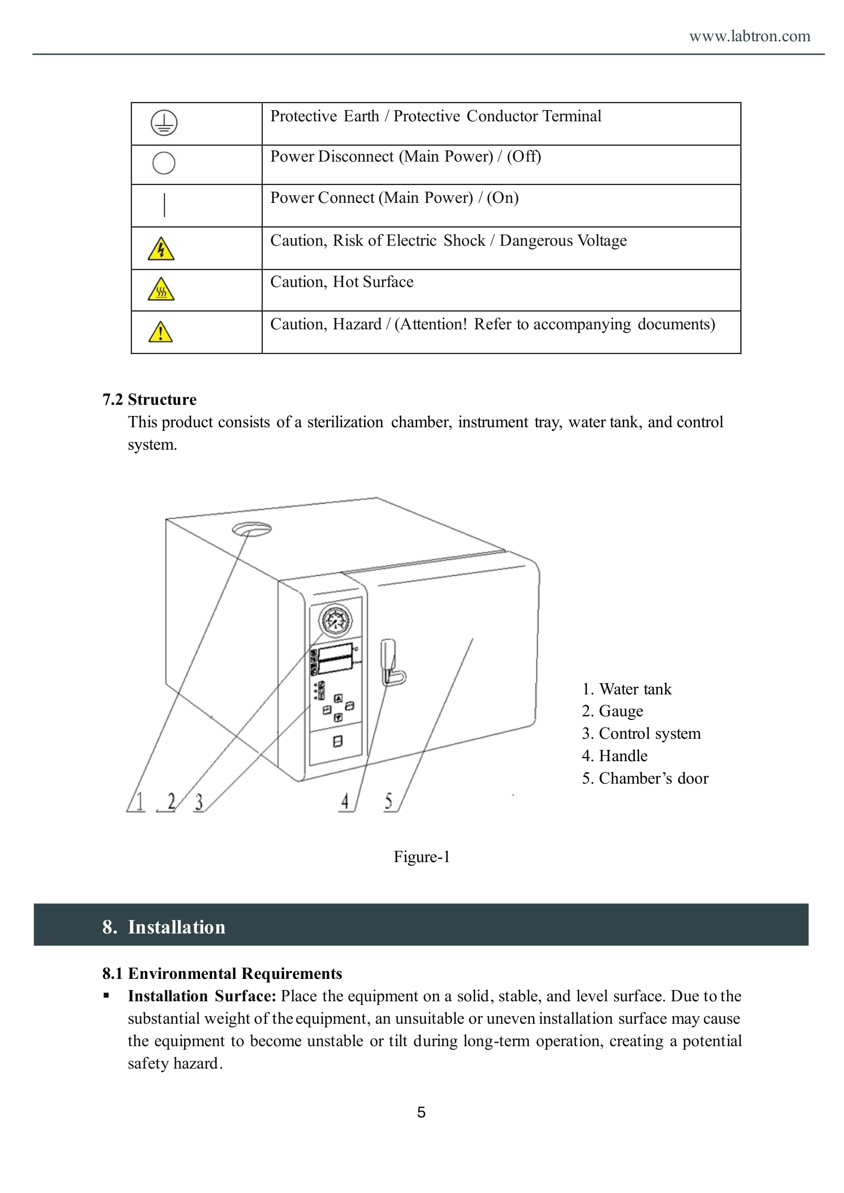 Vertical Autoclave LVA-A11 Manual