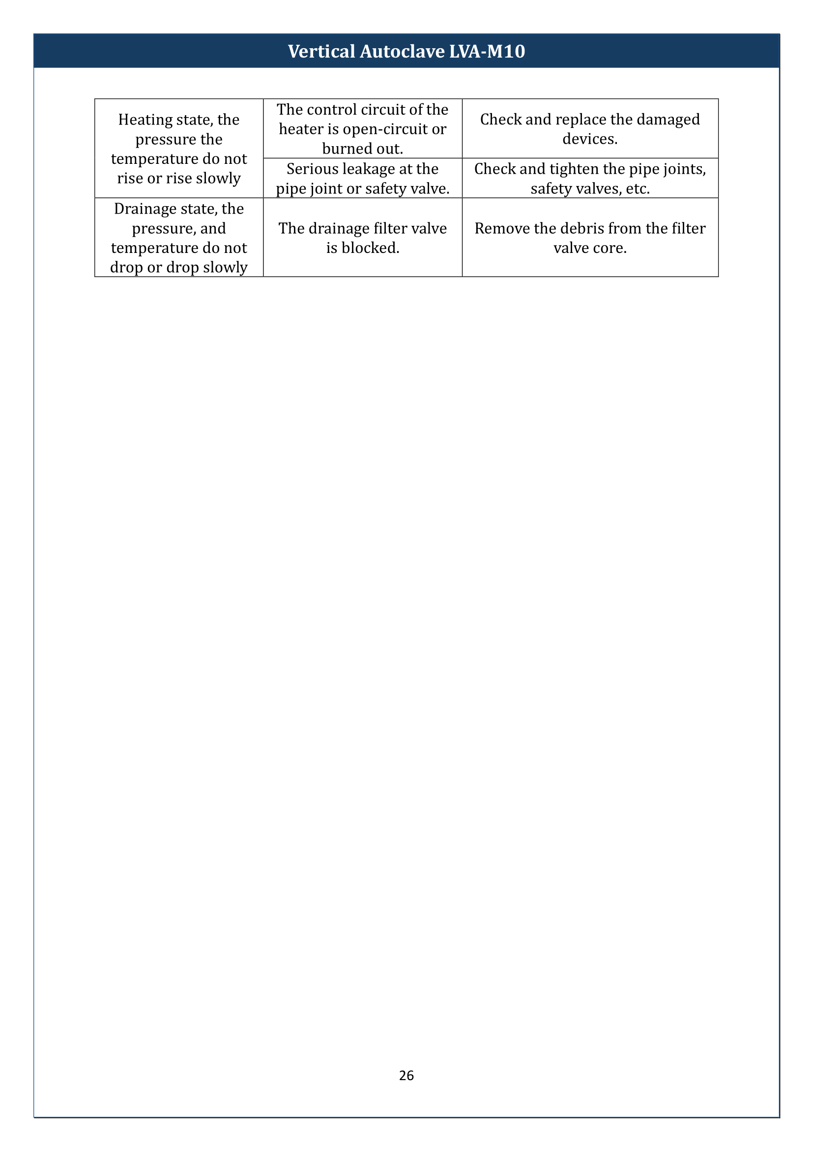 Vertical Autoclave LVA-M10 Manual
