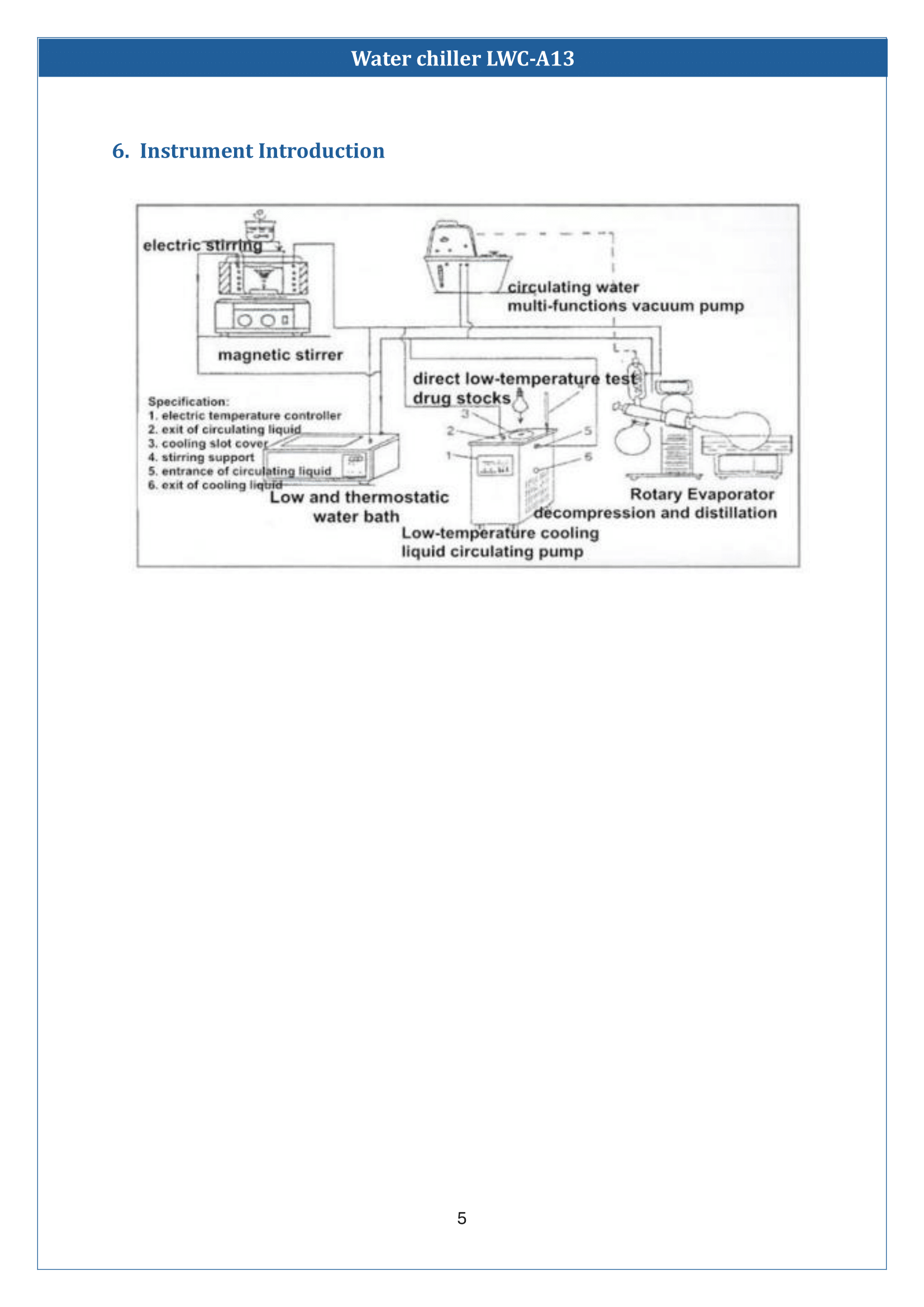 Water chillers LWC-A13 Manual