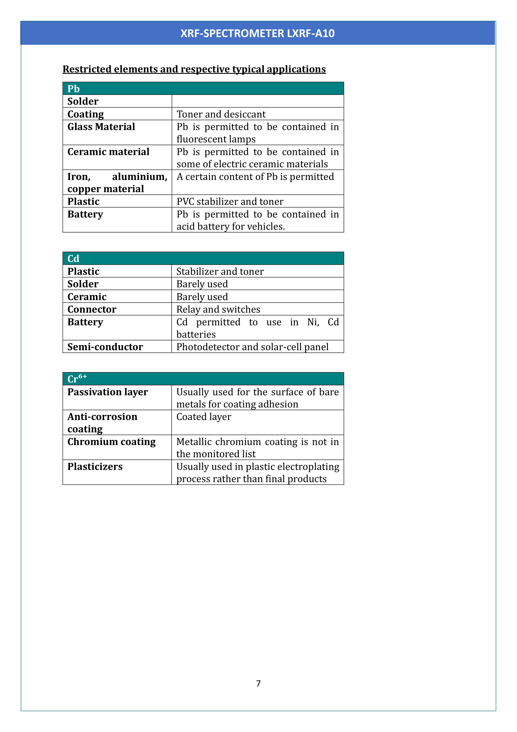 XRF-Spectrometer LXRF-A10 Manual
