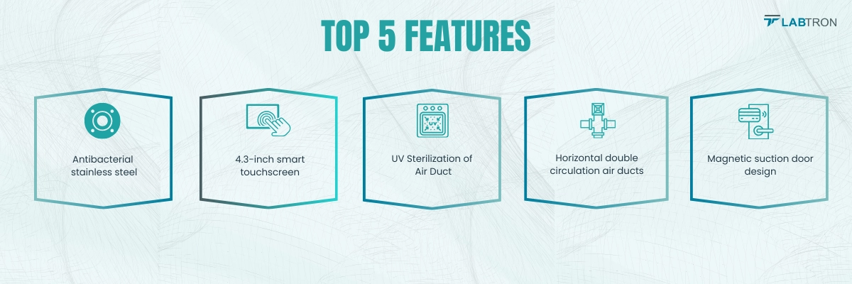 Air-Jacketed CO₂ Incubator LAJI-E11