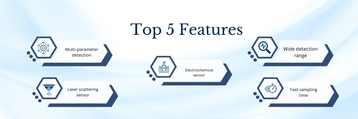 Multi-Functional Air Quality Monitor LAQM-B29 | Multi-parameter detection | Laser scattering sensor