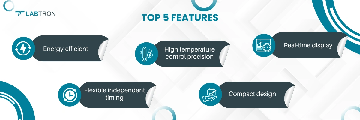 Biological Indicator Incubator LBII-A11 | Energy-efficient | High temperature control precision | Real-time display | Flexible independent timing | Compact design