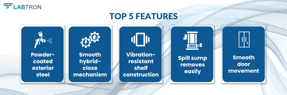 Lithium Ion Battery Storage Cabinet LBSC-A11 | Powder-coated exterior steel