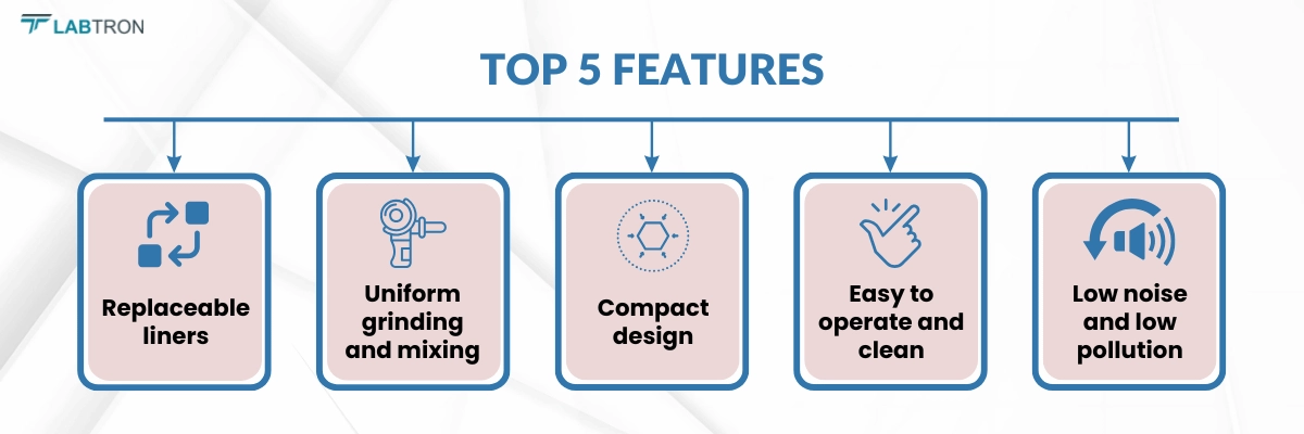 Conical Ball Mill LCBM-A10 Features