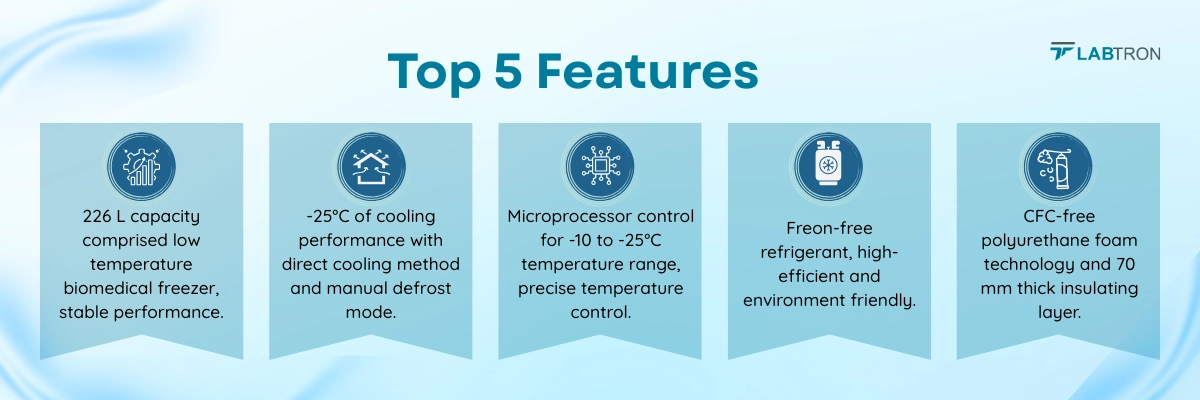 -25°C Chest Freezer LCF-A10 Banner