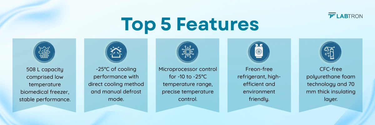 -25°C Chest Freezer LCF-A12 Banner
