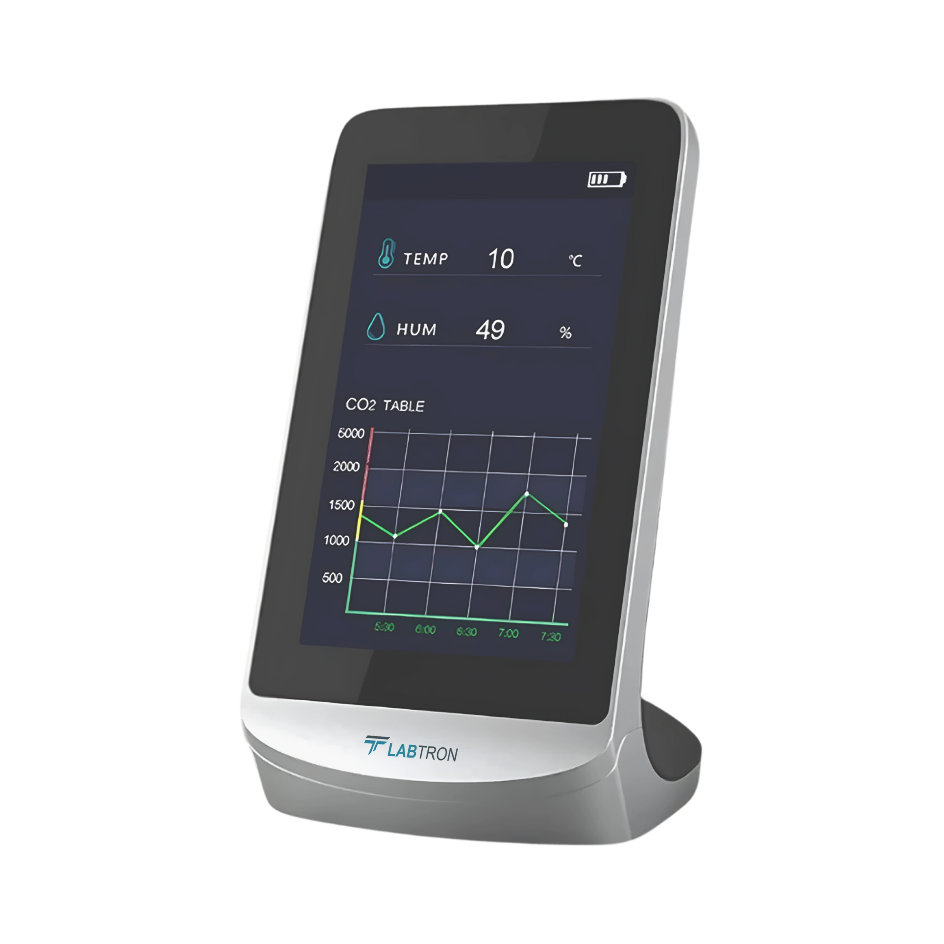 3-in-one CO2 Monitor LCMM-C11