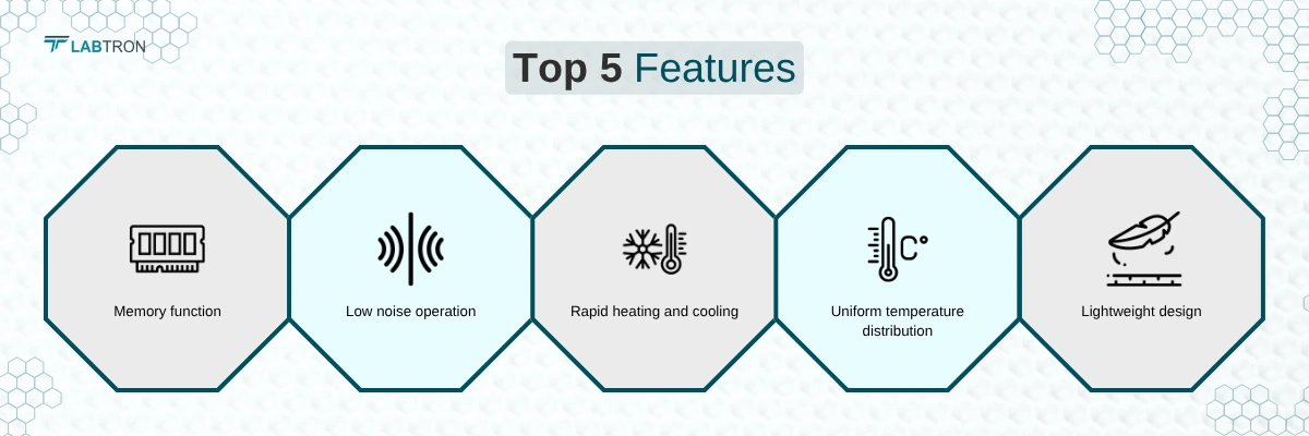 Dry Bath Incubator LDBI-A32 | Low noise operation | Memory function | Rapid heating and cooling | Uniform temperature distribution | Lightweight design