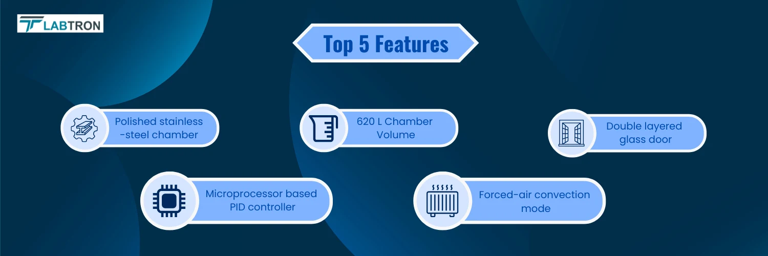Drying Oven LDO-A16|Uniform air temperature distribution | Forced-air convection mode