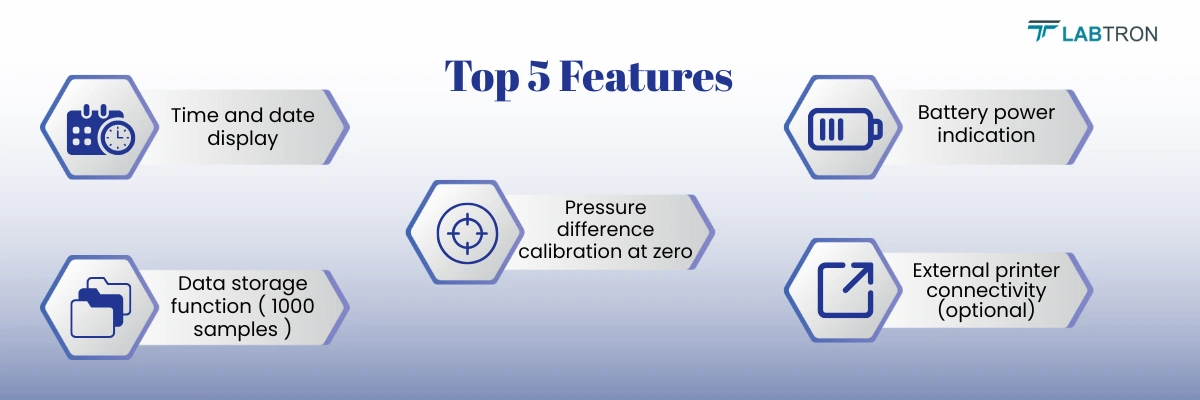 Digital Differential Pressure Meter LDPM-A10 | LCD screen | Time and date display
