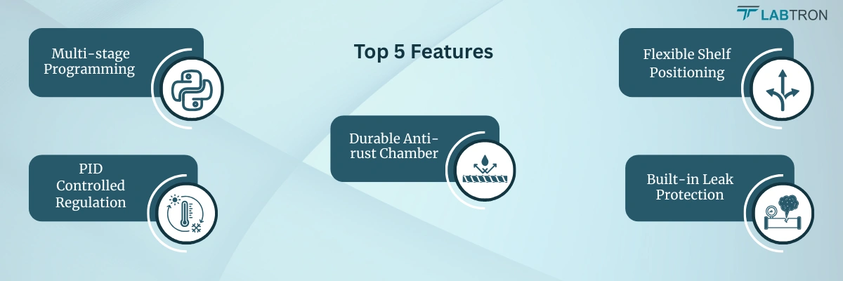 Drug Stability Chamber with Illumination LDST-B22 | Multi-stage Programing | PID Controlled Rgulation