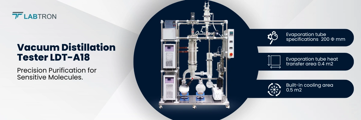 Vacuum Distillation Tester LDT-A18 | Constant pressure feeding bottle: 3 L | Sample throughput: 8 L/H