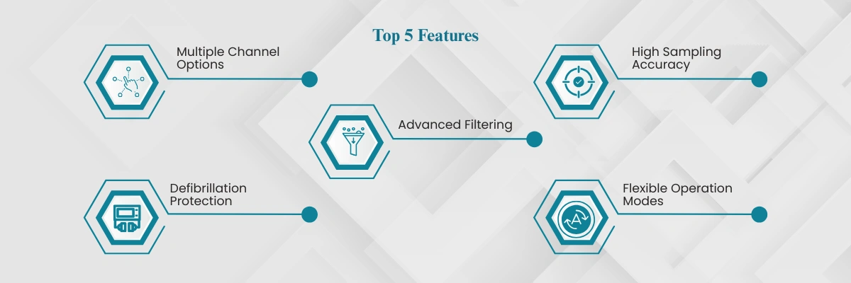 ECG Monitor LECG-B14 | Multiple Channel Options | High Sampling Accuracy