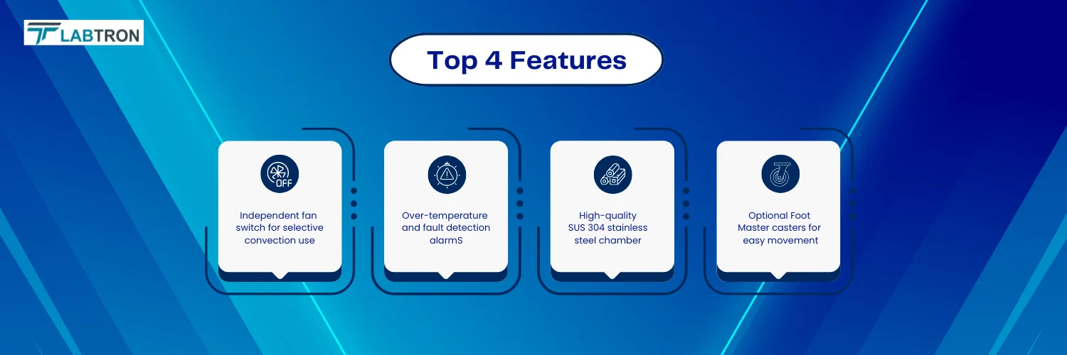 Forced Air Drying Oven LFDO-A18 | Over-temperature and fault detection alarms | Independent fan switch for selective convection use