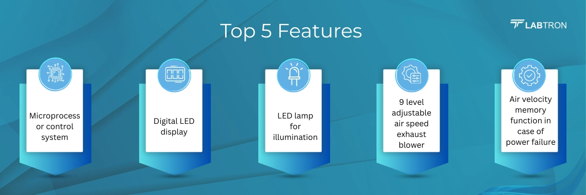 Ducted Fume Hood-features