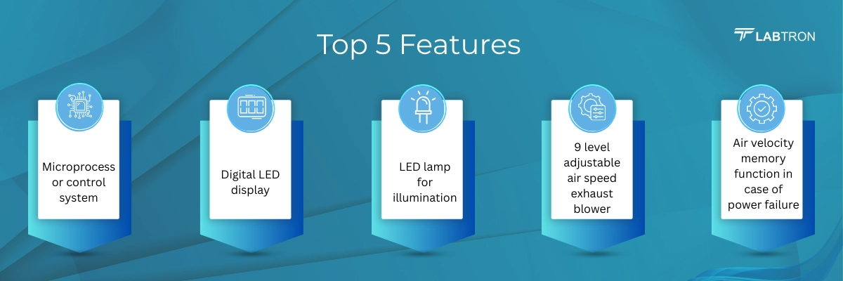Ducted Fume Hood LFH-C12 | Digital LED display | Microprocessor control system
