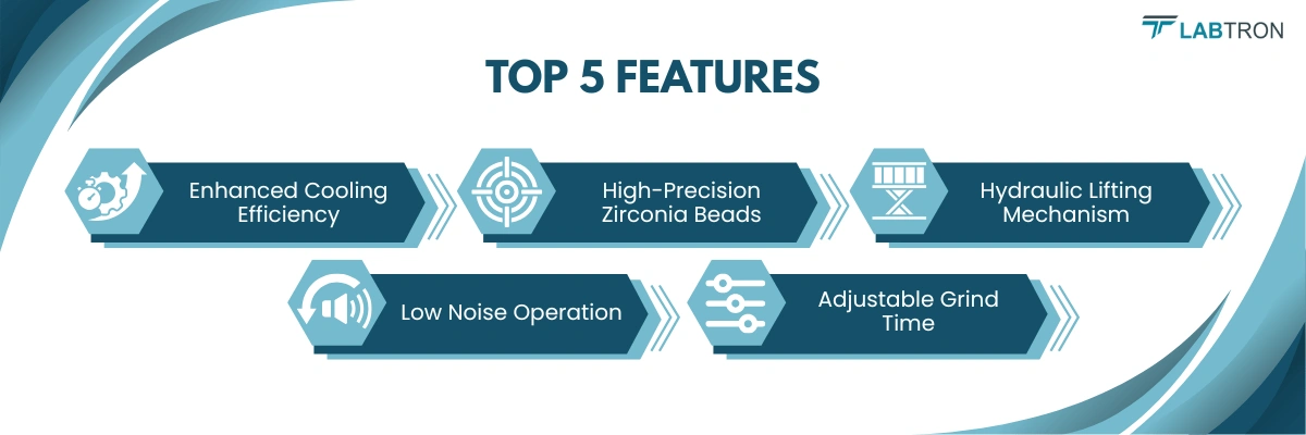 Basket Grinding Machine LGPM-D10 | Enhanced Cooling Efficiency |  High-Precision Zirconia Beads