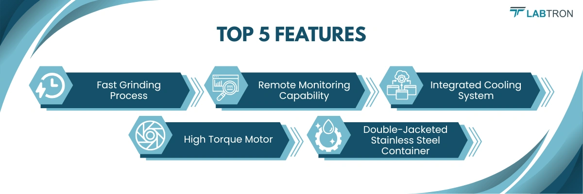 Basket Grinding Machine LGPM-D11 | Fast Grinding Process | Remote Monitoring Capability | Integrated Cooling System