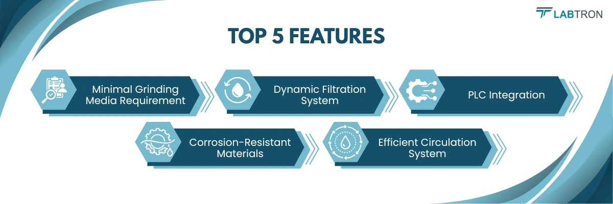 Basket Grinding Machine LGPM-D12 | Minimal Grinding Media Requirement |  Dynamic Filtration System | PLC Integration