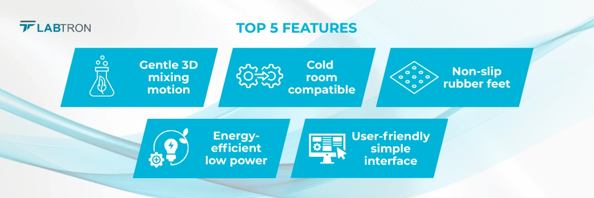 3-D Gyratory Rockers LGR-A11 | Gentle 3D mixing motion | Cold room compatible