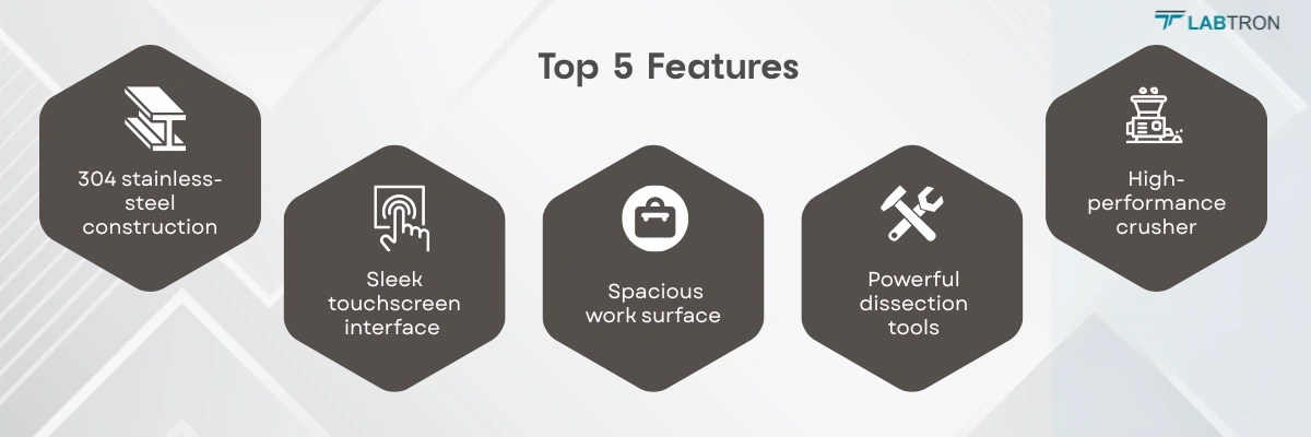 Grossing Table LGRT-14 | Spacious work surface | Sleek touchscreen interface