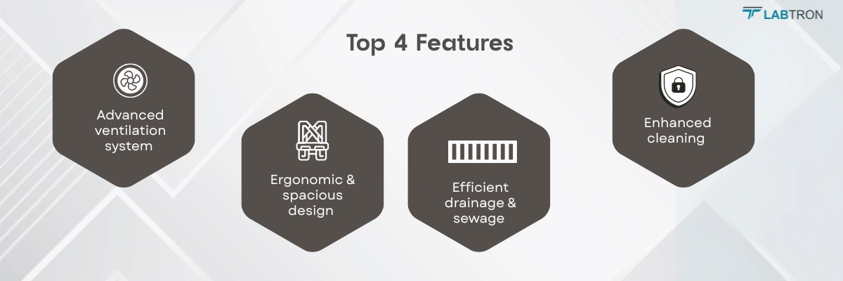 Grossing Table LGRT-A17 | Enhanced cleaning | Efficient drainage