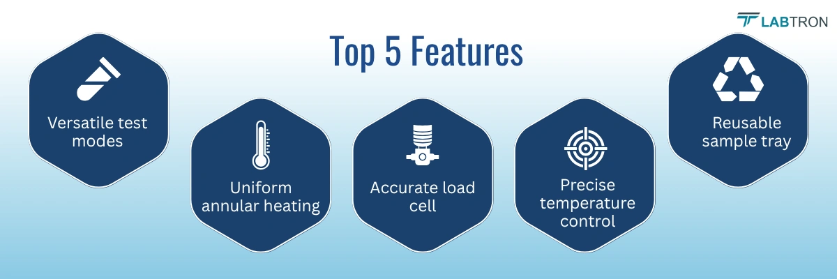 Gypsum Analyzer LGSA-A10 | Four test modes | Special annular heating source