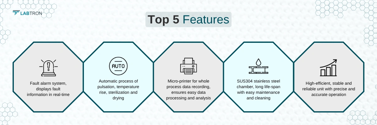 Horizontal Laboratory Autoclave LHA-I10 | Fault alarm system, displays fault information in real-time | Automatic process of pulsation, temperature rise, sterilization and drying