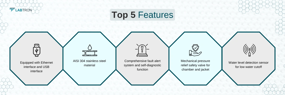 Horizontal Laboratory Autoclave LHA-I15 | Equipped with Ethernet interface and USB interface | AISI 304 stainless steel material  Horizontal Laboratory Autoclave LHA-I15 | Equipped with Ethernet interface and USB interface | AISI 304 stainless steel material