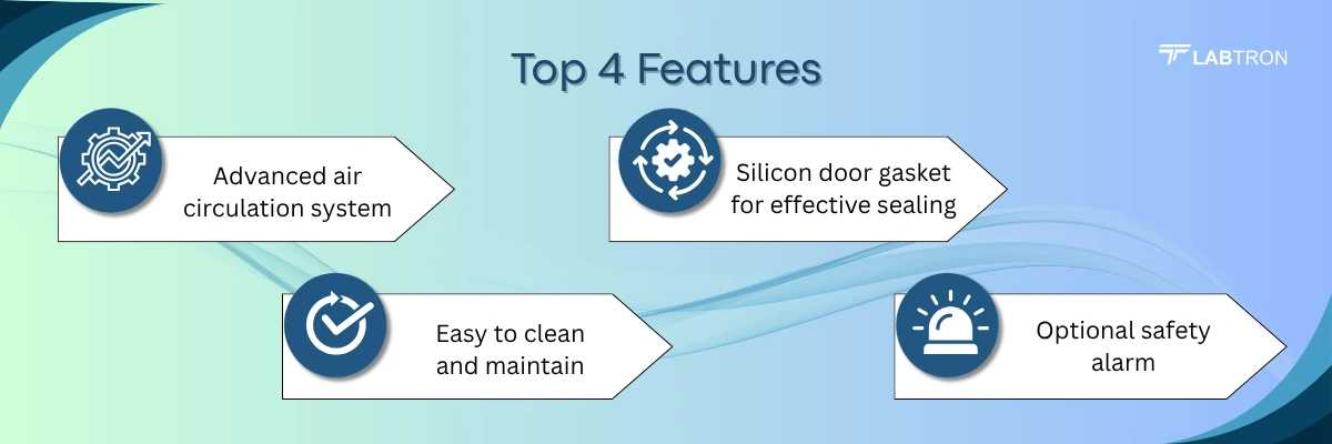 Heating Incubator LHI-A18 | Silicon door gasket for effective sealing | Advanced air circulation system