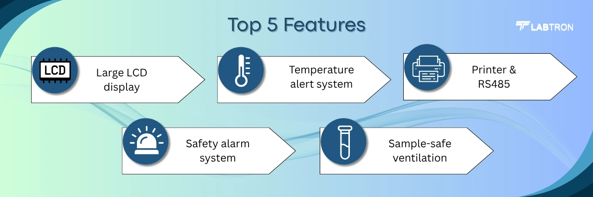 Heating Incubator LHI-C12 | Temperature-limiting Alarm System | Large LCD screen