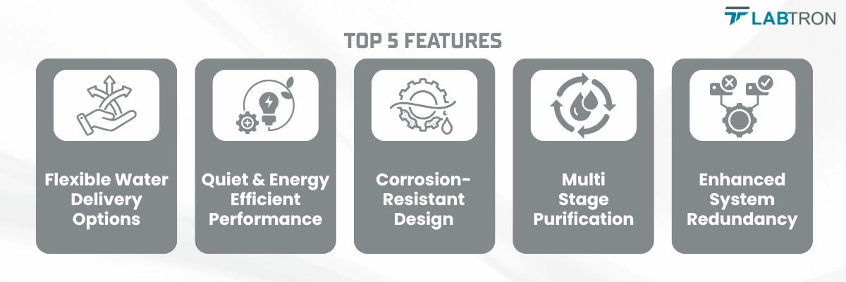 High Purity Water System LHPW-A22 | Flexible Water Delivery Options | Quiet and Energy Efficient Performance