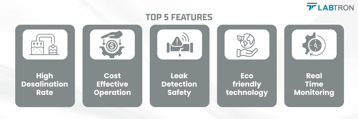 High Purity Water System LHPW-A23 |  High Desalination Rate | Cost Effective Operation