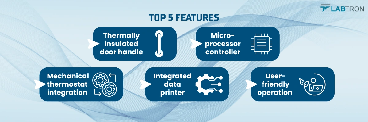 FAR INFRARED FAST DRYING OVEN LIDO-A12 | THERMALLY INSULATED DOOR HANDLE | MICROPROCESSOR CONTROLLER 