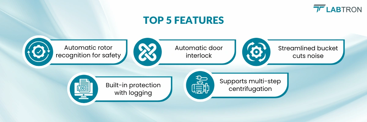 Low Speed Centrifuge LLS-D14 | Automatic rotor recognition for safety | Automatic door interlock