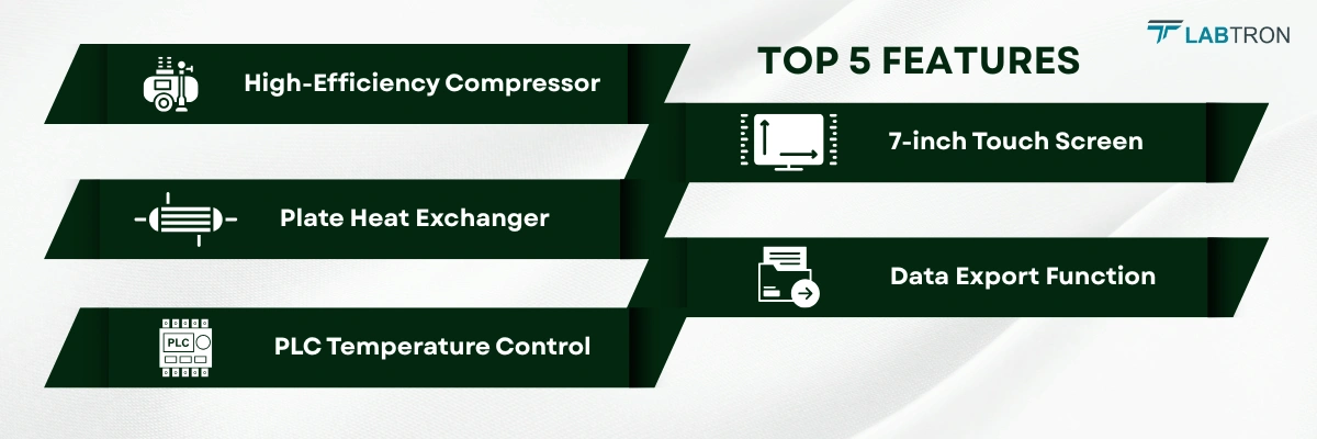 Low Temperature Circulating Chiller LLTC-D10 | PLC Temperature Control | High-Efficiency Compressor