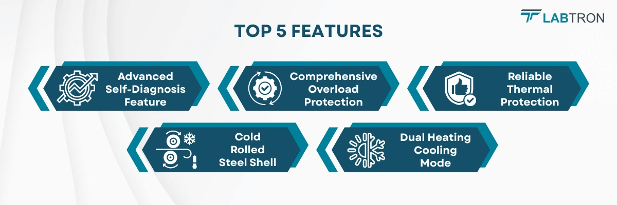 Low Temperature Circulating Chiller LLTC-G10 | Advanced Self-Diagnosis Feature | Comprehensive Overload Protection